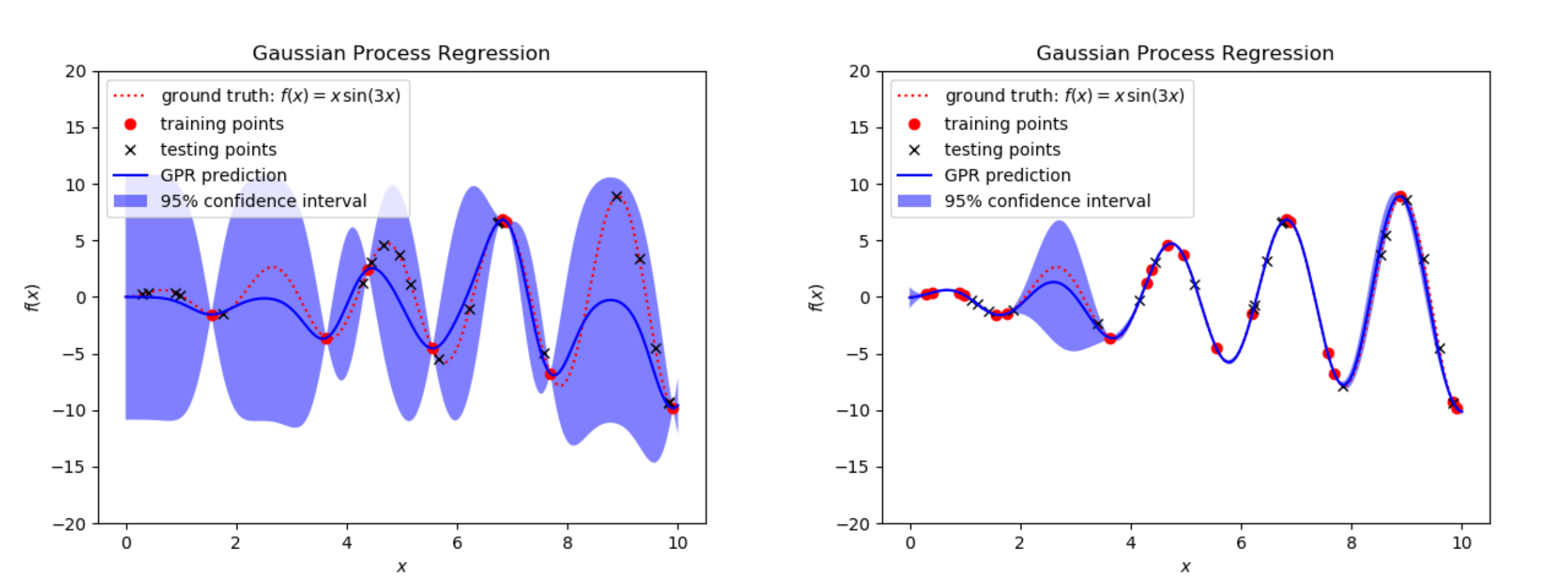 GPR vs NN with 8 training points (noiseless)